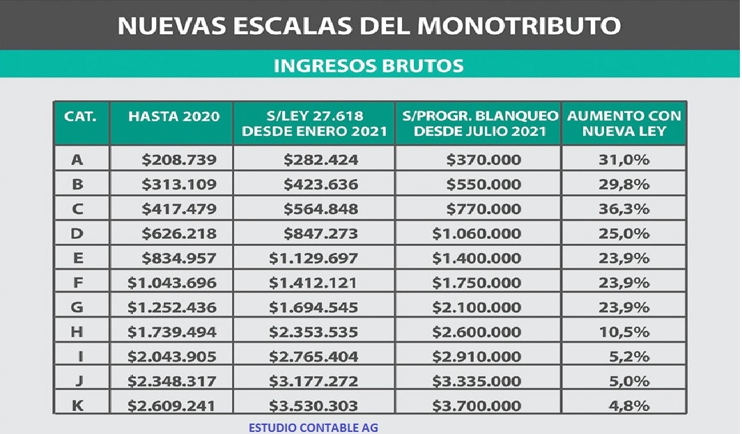 nuevas-escalas-monotributo-jpg